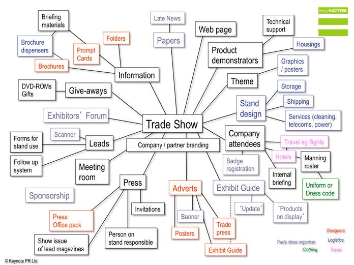 Trade show check list